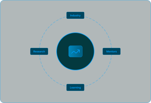 Applied Intelligence Stack - Unified system connecting knowledge, action, and proof