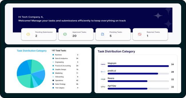 Elopulse - Corporate recruitment and talent pipeline platform