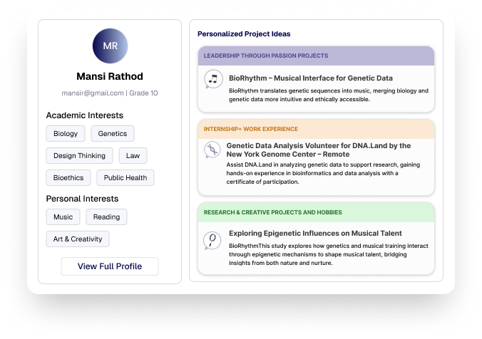 School Partnership Success Dashboard - Enhance student outcomes with industry connections